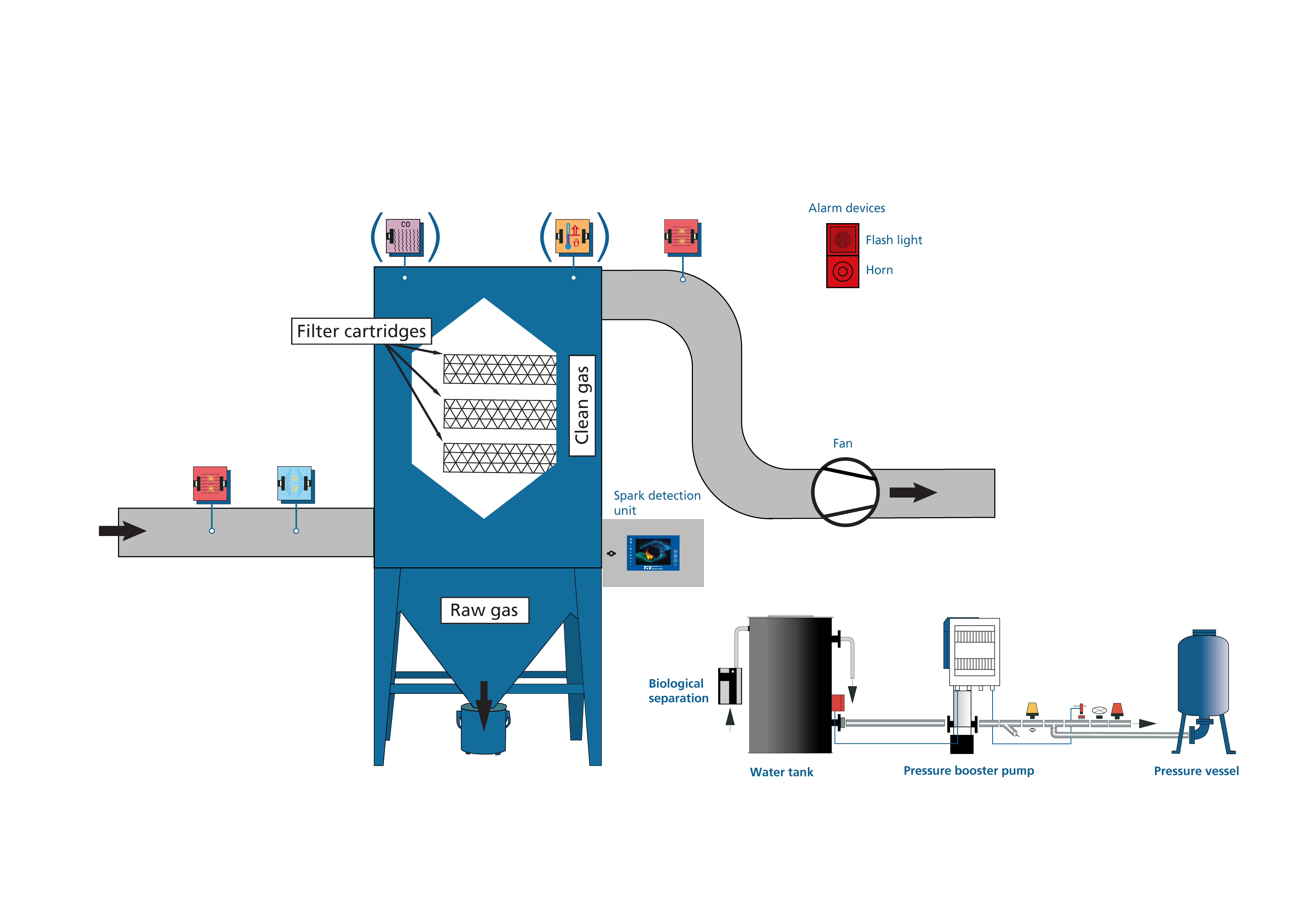 Искрогашение для фильтров